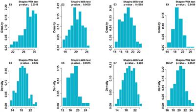 Identification and Validation of Stable Quantitative Trait Loci for SDS-Sedimentation Volume in Common Wheat (Triticum aestivum L.)